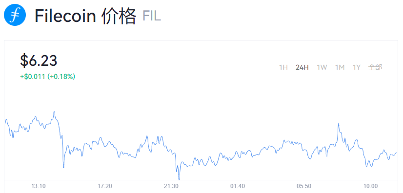 2022年fil币最新利好消息_fil币今日最新价格-第1张图片-binance下载