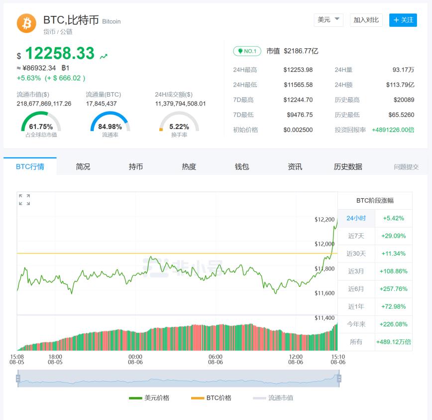 比特币最新价格行情人民币（比特币价格人民币价格走势图）-第1张图片-binance下载