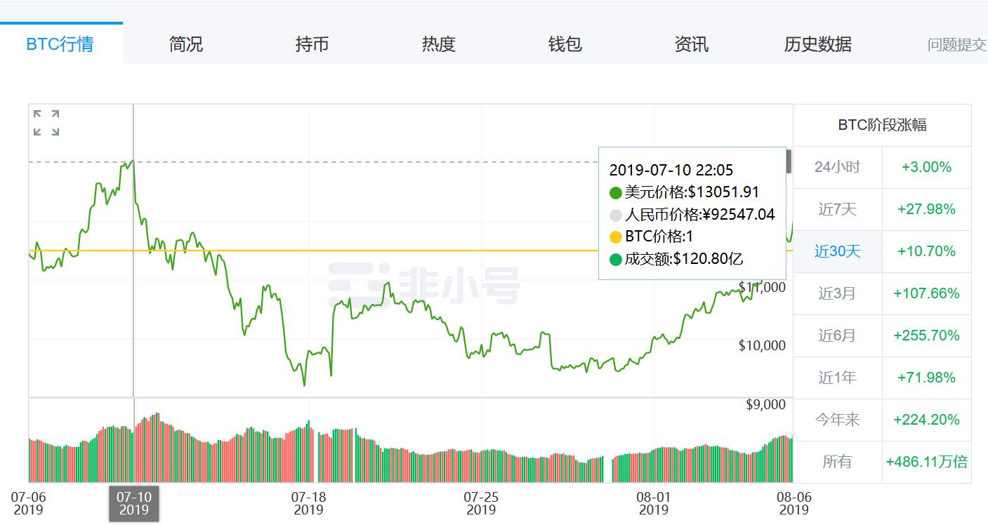 比特币最新价格行情人民币（比特币价格人民币价格走势图）-第3张图片-binance下载