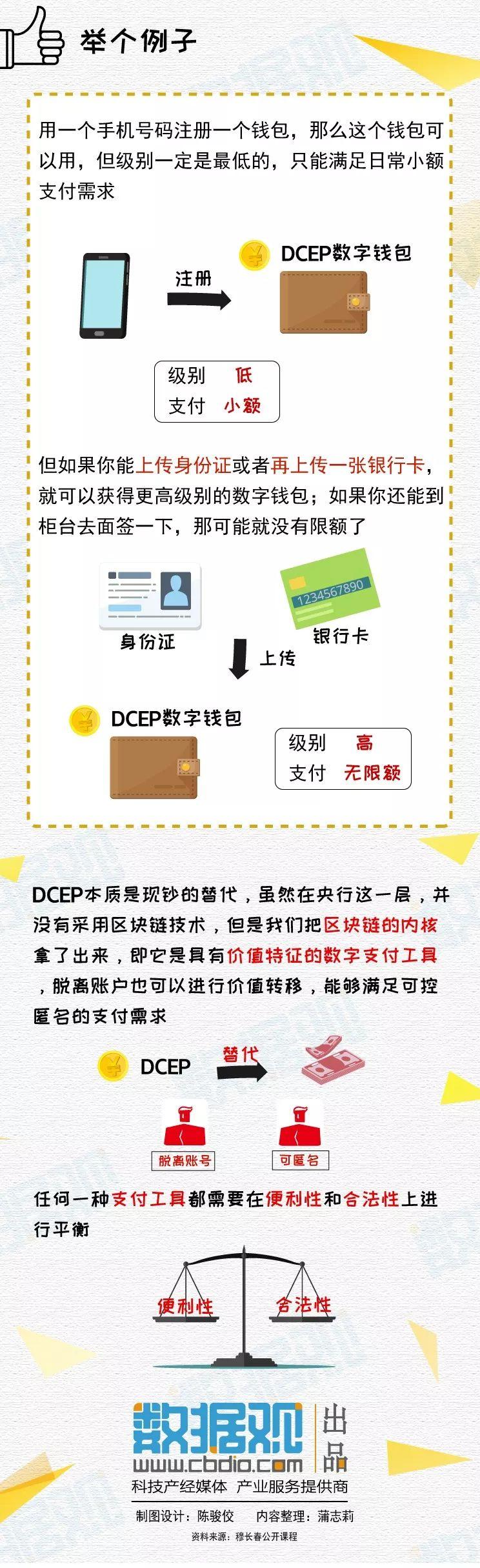 央行数字货币是什么币（央行数字货币叫什么币）-第7张图片-binance下载