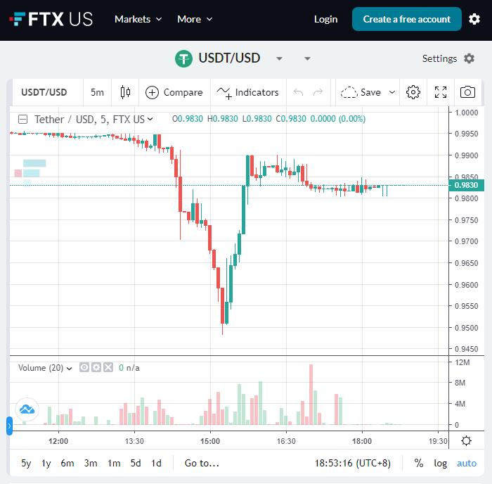 usdt 币（usdt币怎么开户）-第1张图片-binance下载