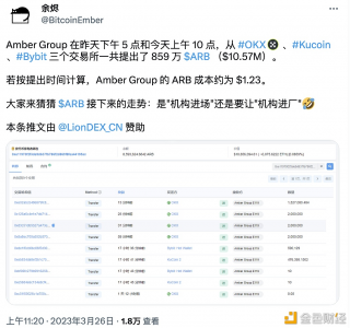 Ambr近两日从交易所共提出859万枚ARB