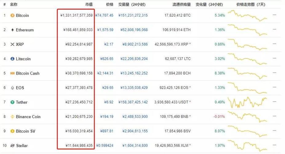 国内比特币怎么抛售的,国内比特币怎么抛售出去-第1张图片-欧意下载