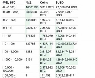 比特币持币地址排行榜最新,比特币持币地址排行榜查询