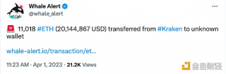 数据：逾1.1万枚TH从Krakn转出