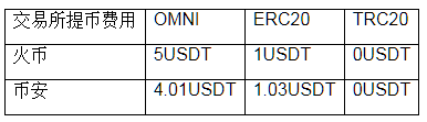usdt-trc20钱包下载_trc20钱包最新版本下载-第3张图片-binance下载