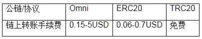 usdt-trc20钱包下载_trc20钱包最新版本下载-第4张图片-binance下载