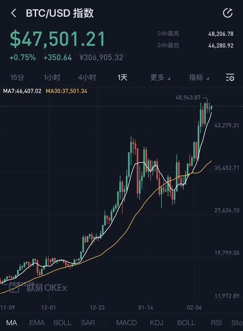 目前1比特币可以换多少美元呢,目前1比特币可以换多少美元币-第1张图片-欧意下载