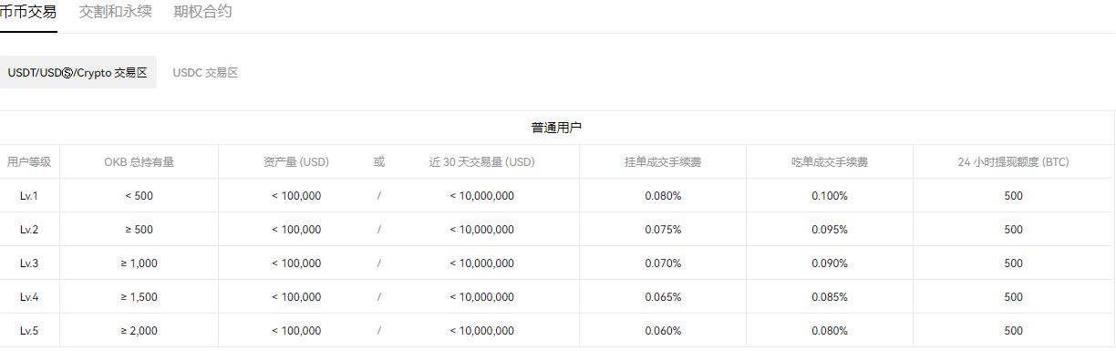 鸥意_易欧交易所官网V6.1.11-第2张图片-欧意下载