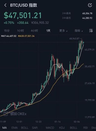 目前1比特币可以换多少美元呢,目前1比特币可以换多少美元币