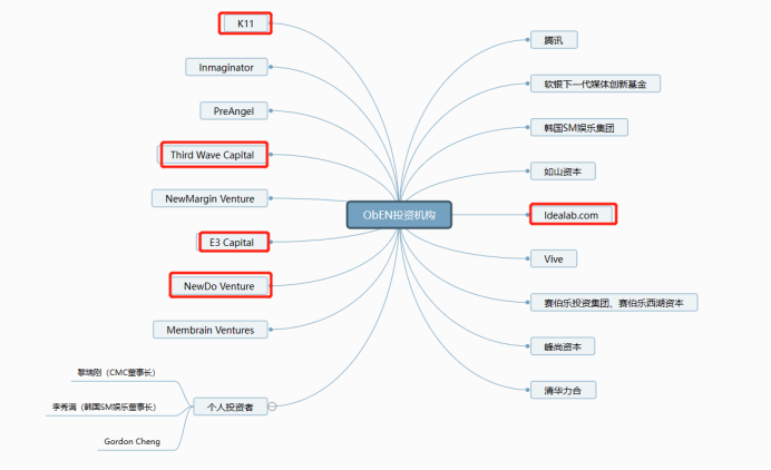 区块链项目归零，AIGC Chain能否助力“大割”翻身变大哥？-第37张图片-欧意下载
