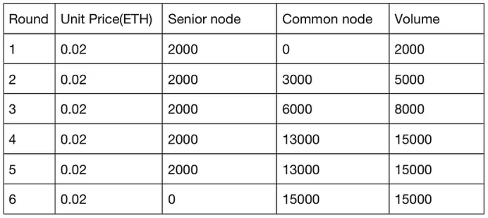 区块链项目归零，AIGC Chain能否助力“大割”翻身变大哥？-第43张图片-欧意下载