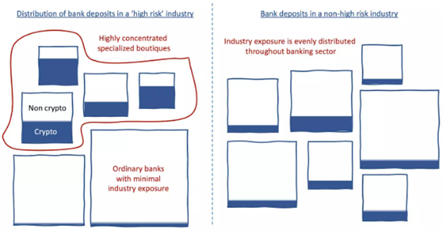 美国政府是否主导了加密友好银行倒闭?-第1张图片-欧意下载 美国政府是否主导了加密友好银行倒闭?-第1张图片-欧意下载
