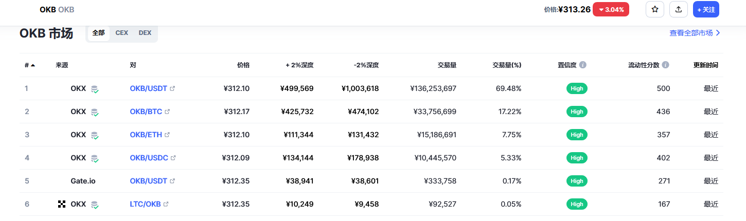 okb今日价格行情 okb有没有投资价值-第2张图片-binance下载