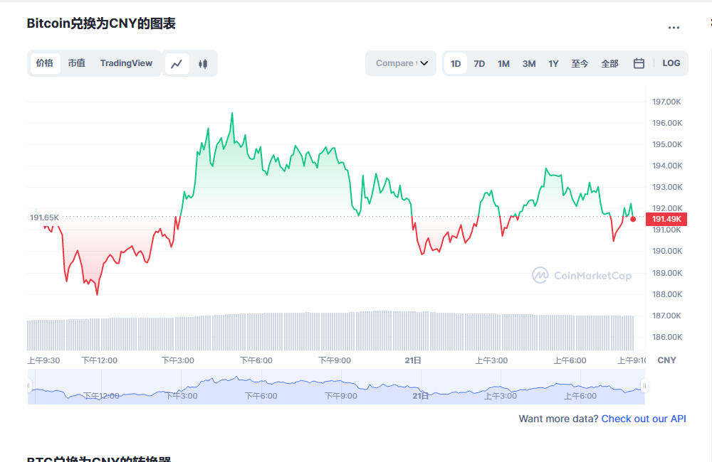 比特币最新价格行情 比特币走势分析最新-第1张图片-binance下载