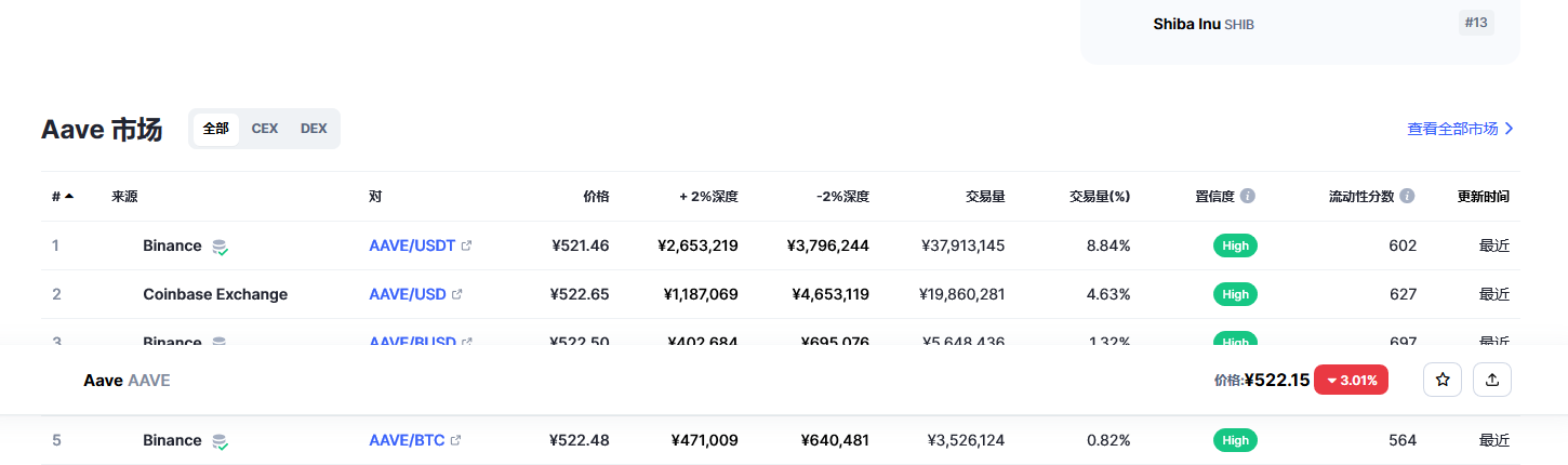 aave币最新价格 aave币投资前景-第2张图片-binance下载