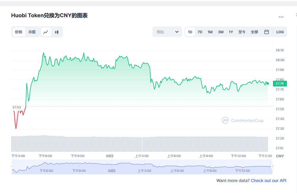 ht币价格今日行情 ht币最新消息-第1张图片-binance下载