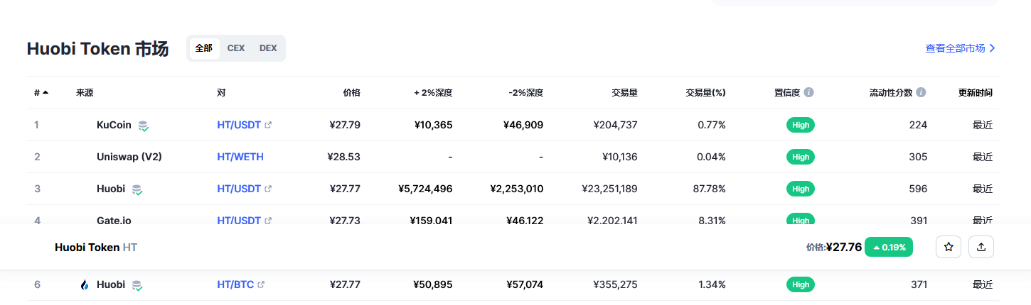 ht币价格今日行情 ht币最新消息-第2张图片-binance下载