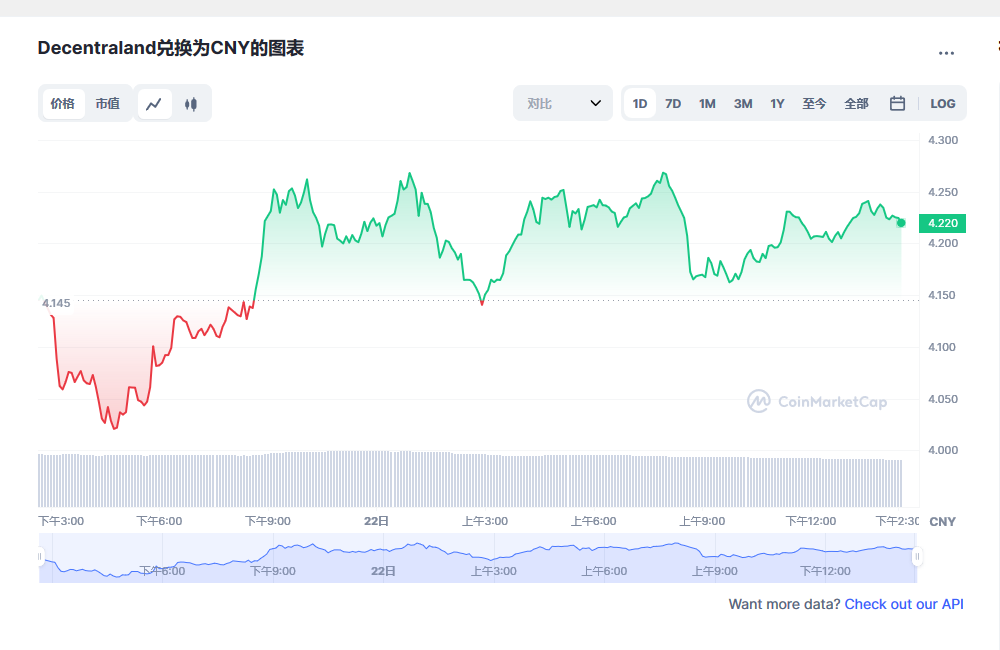 mana币价格今日行情 Mana币最新消息价格-第1张图片-binance下载