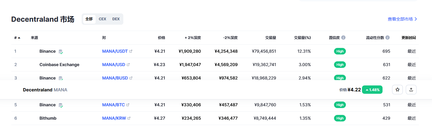 mana币价格今日行情 Mana币最新消息价格-第2张图片-binance下载