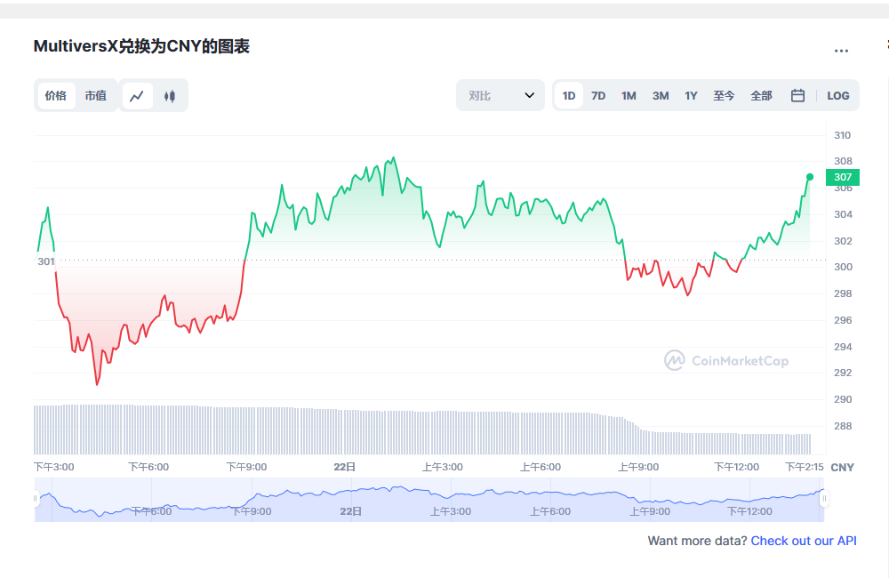 egld币今日行情  egld币最新消息-第1张图片-binance下载