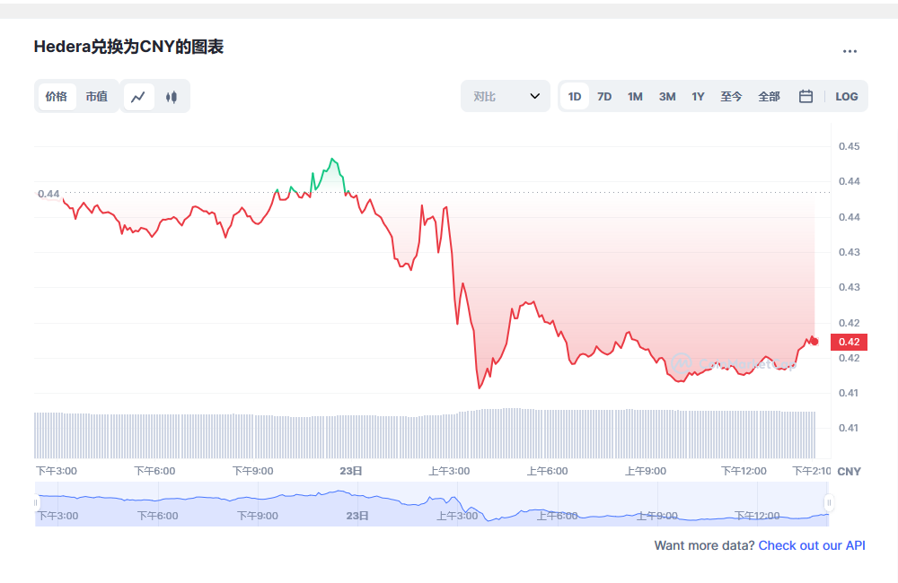 hbar币最新价格 hbar币发行量有多少-第1张图片-binance下载