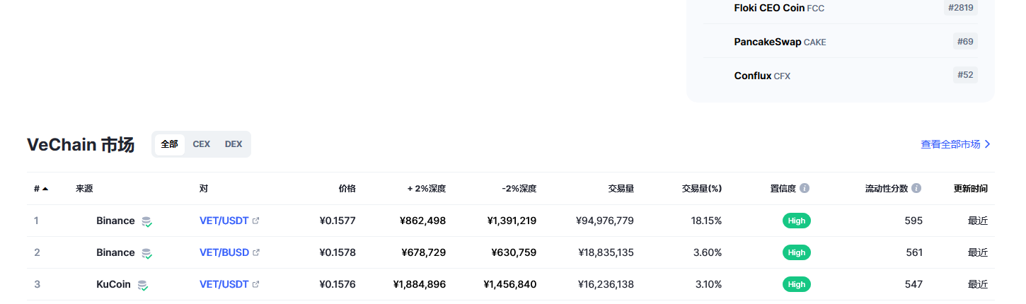 VET币多少钱一个 vet币前景怎么样-第2张图片-binance下载