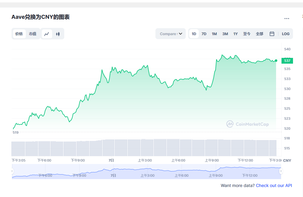 aave价格今日行情 aave币最新消息-第1张图片-binance下载