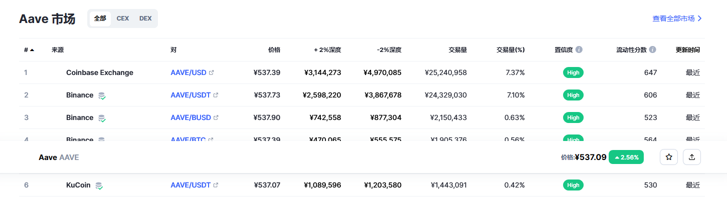 aave价格今日行情 aave币最新消息-第2张图片-binance下载