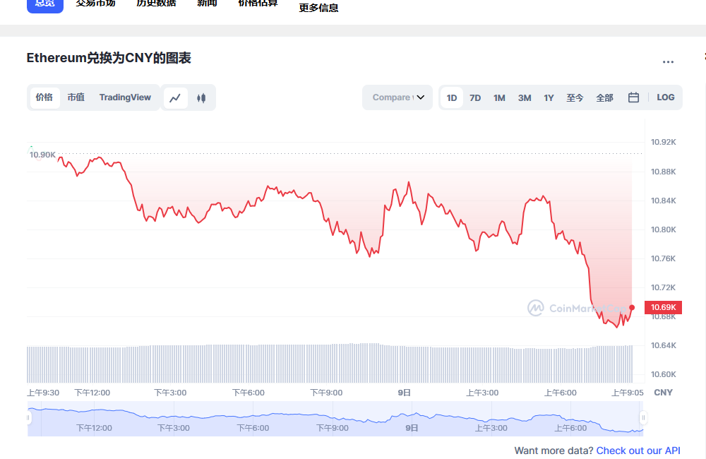 eth今日最新价格行情 eth最新行情分析-第1张图片-binance下载