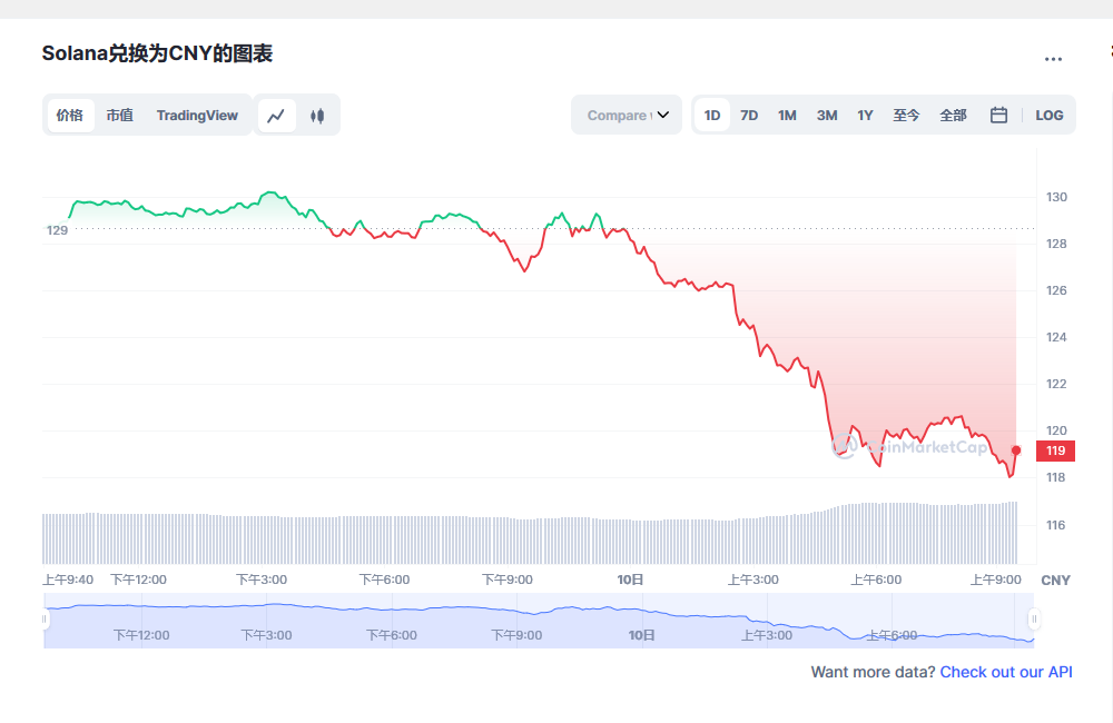 sol币最新价格 sol币能到1000吗-第1张图片-binance下载