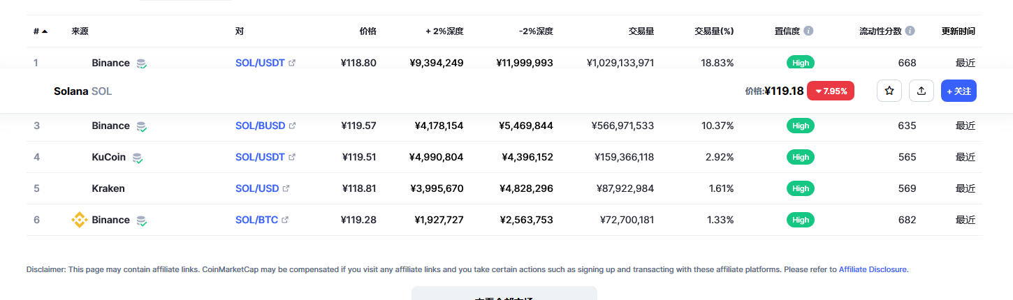 sol币最新价格 sol币能到1000吗-第2张图片-binance下载