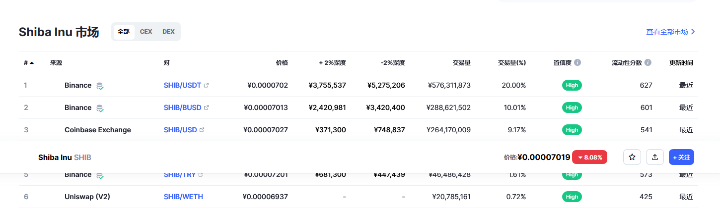 shib币最新价格 2023shib币还能涨吗-第2张图片-binance下载