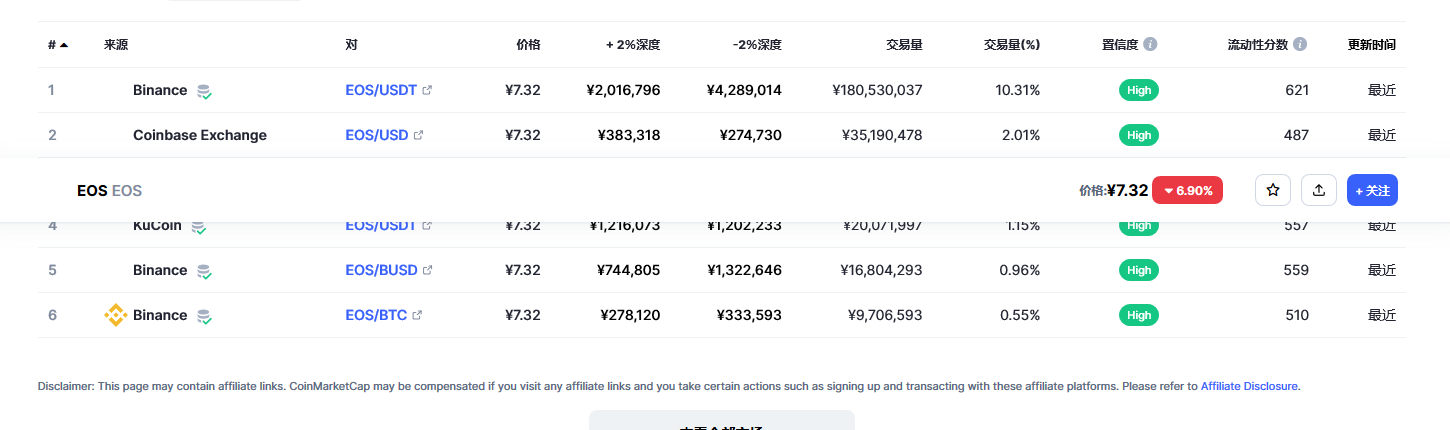 eos币今日最新价格消息 eos还能起来吗-第2张图片-binance下载