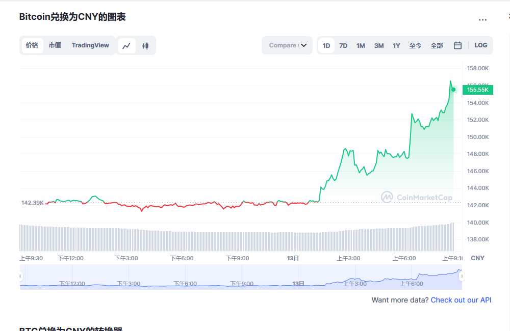 btc今日最新价格消息 btc最新行情分析-第1张图片-binance下载
