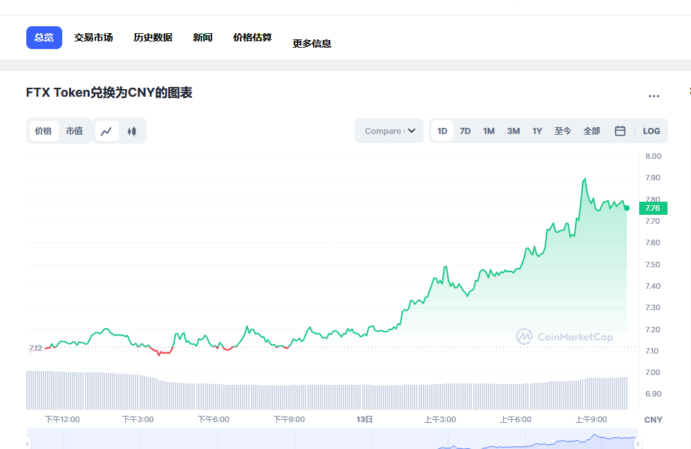 FTT今日最新价格消息 FTT币会归零吗-第1张图片-binance下载