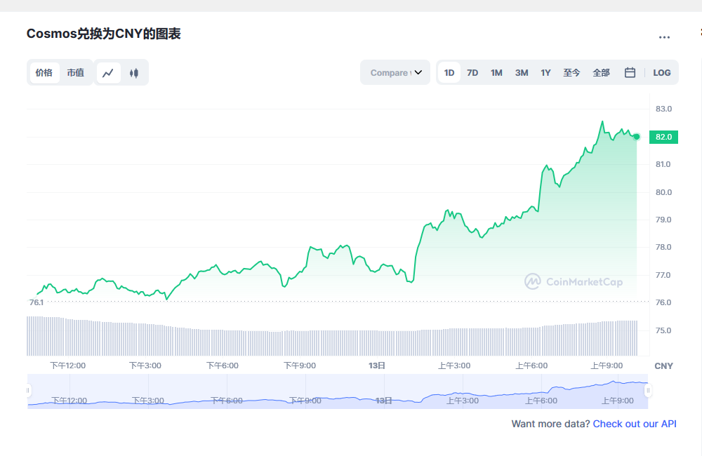 阿童木币最新价格行情 阿童木币近期行情预测-第1张图片-binance下载