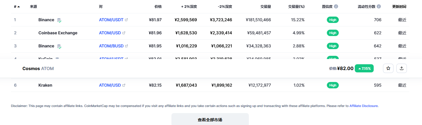 阿童木币最新价格行情 阿童木币近期行情预测-第2张图片-binance下载