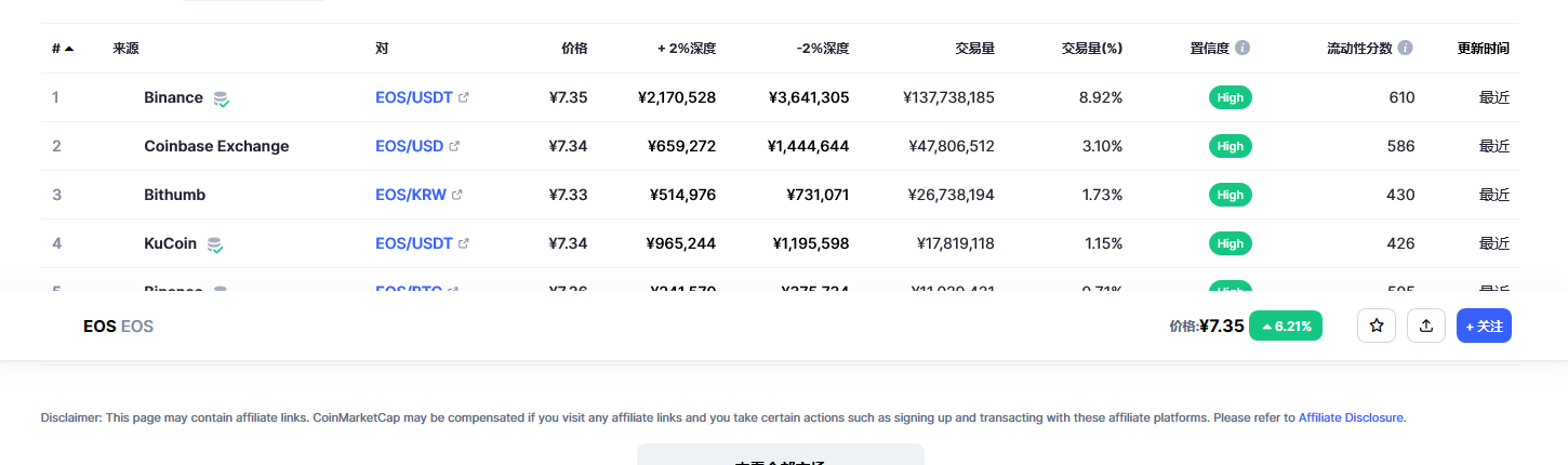 eos币今日最新价格消息 eos币最新动态分析-第2张图片-binance下载
