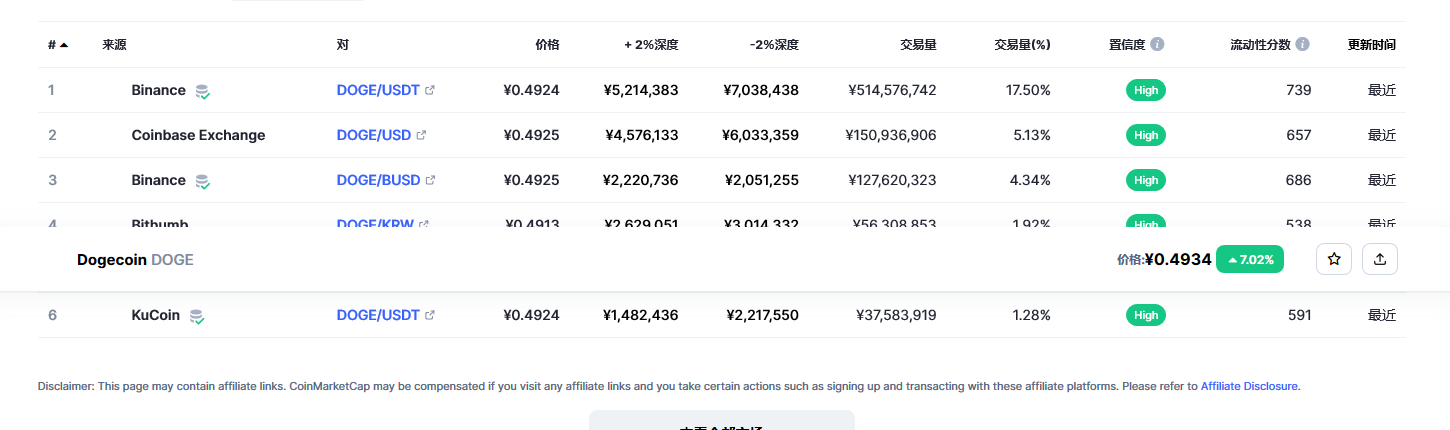 狗狗币今日最新价格 狗狗币行情最新消息-第2张图片-binance下载