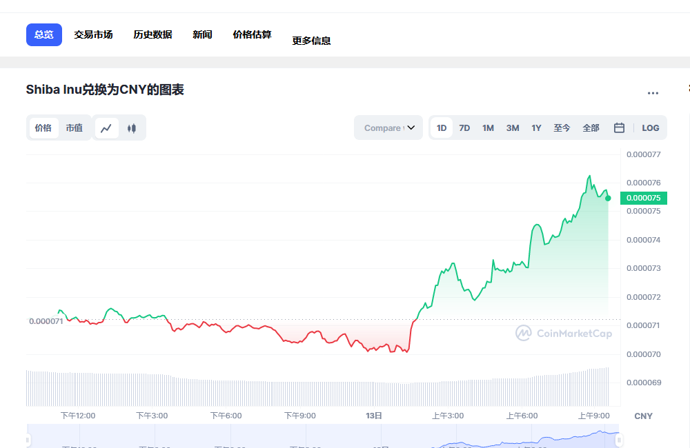 屎币最新价格今日行情 屎币2023预估行情-第1张图片-binance下载