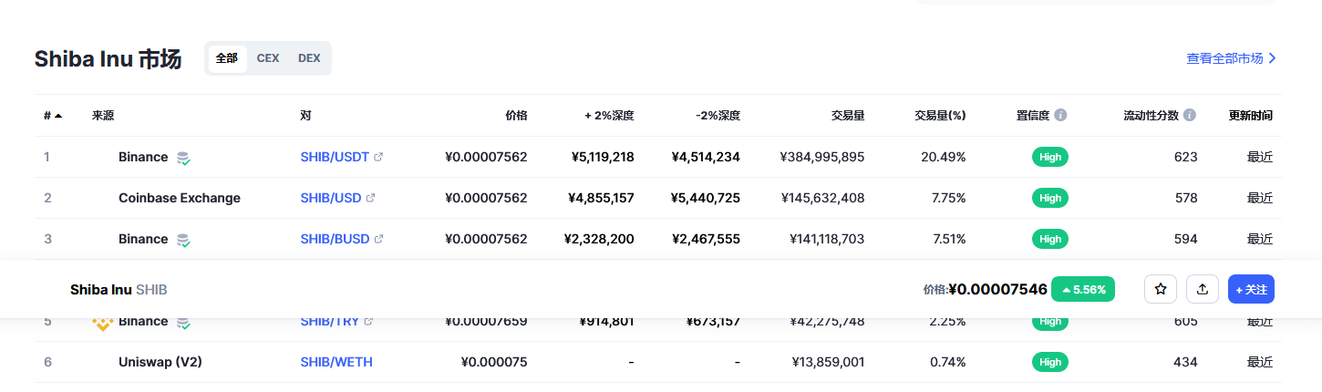 屎币最新价格今日行情 屎币2023预估行情-第2张图片-binance下载
