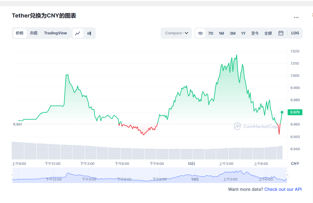 usdt币今日最新价格 USDT最新行情分析-第1张图片-binance下载