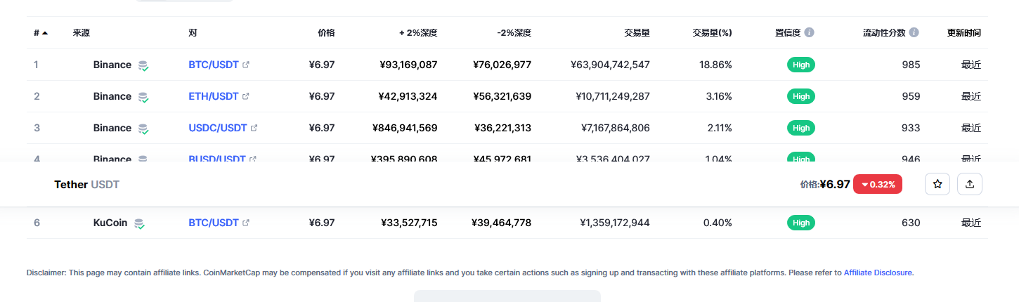 usdt币今日最新价格 USDT最新行情分析-第2张图片-binance下载
