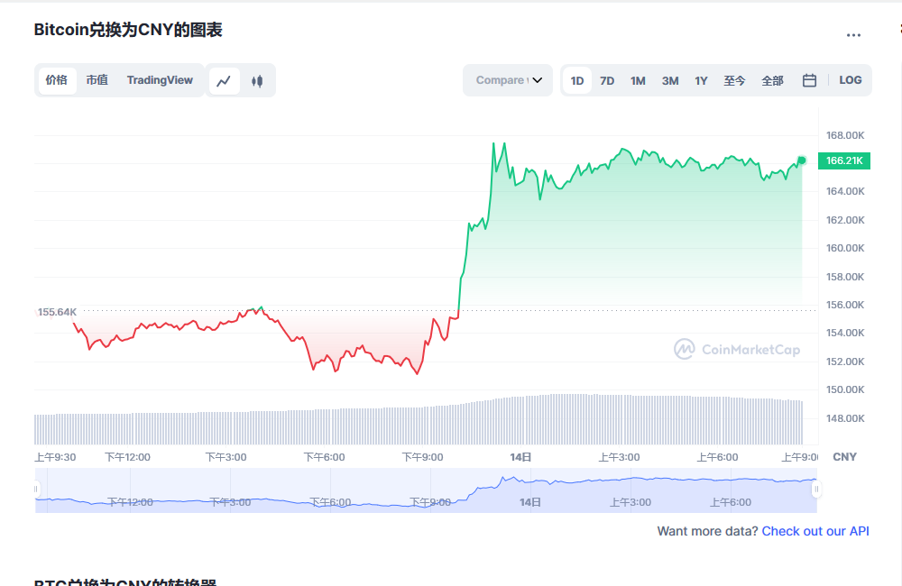 比特币今日最新价格 比特币最新消息走势分析 -第1张图片-binance下载