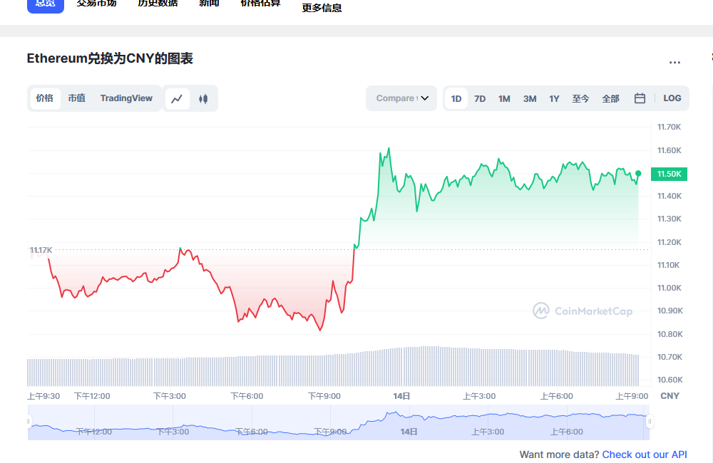 eth最新价格行情 eth最新行情分析-第1张图片-binance下载