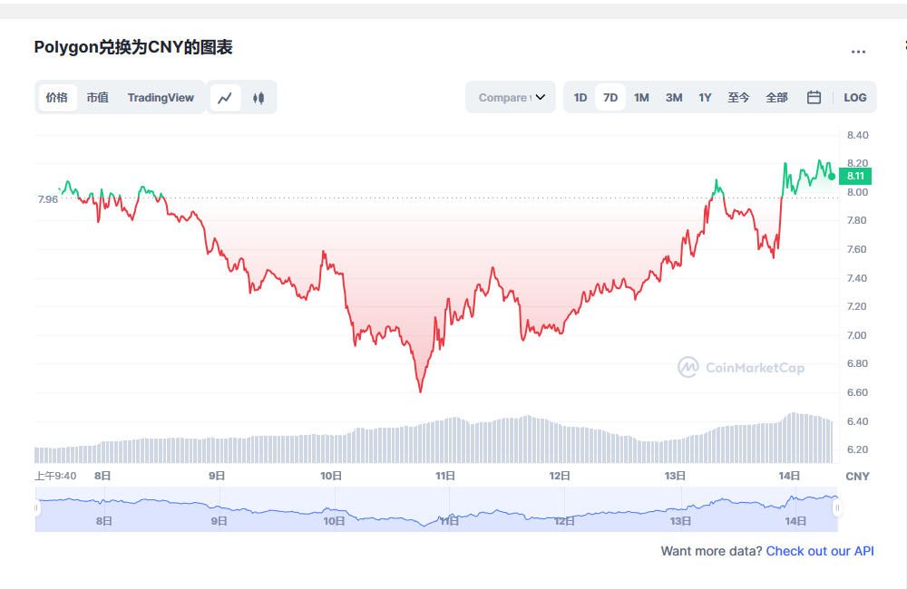 matic币今日行情价格 matic币利好消息最新-第1张图片-binance下载