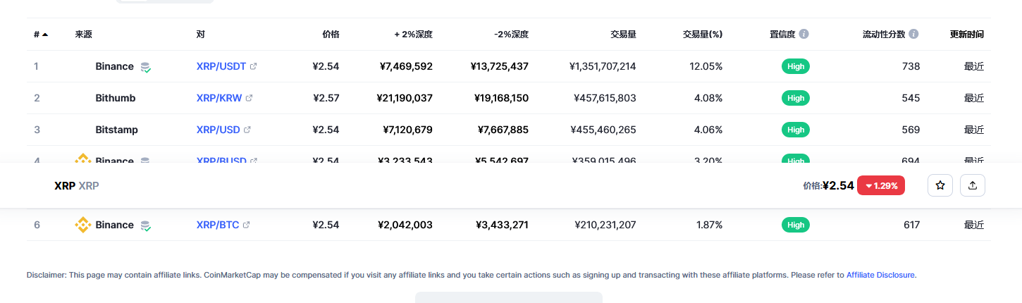 瑞波币价格今日行情走势 瑞波币2023年行情最新分析-第2张图片-binance下载