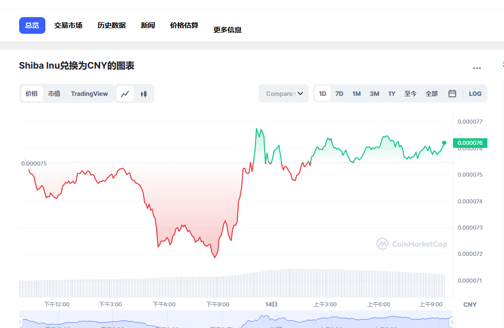 shib今日价格行情 shib最新消息分析-第1张图片-binance下载
