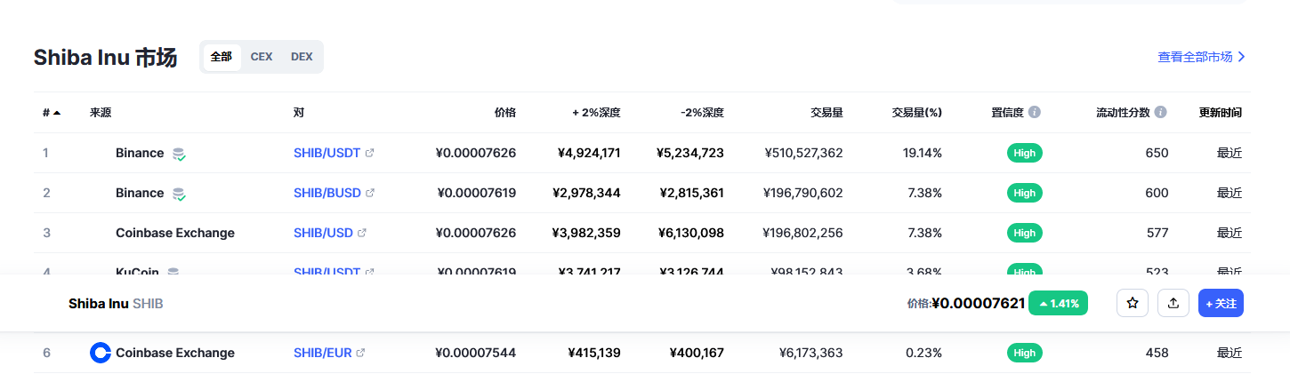 shib今日价格行情 shib最新消息分析-第2张图片-binance下载